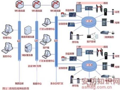 企业厂区智能综合安防系统解决方案