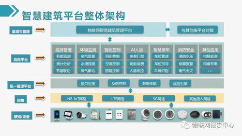 最新物联网智慧建筑综合解决方案 以计算机网络技术服务为基石